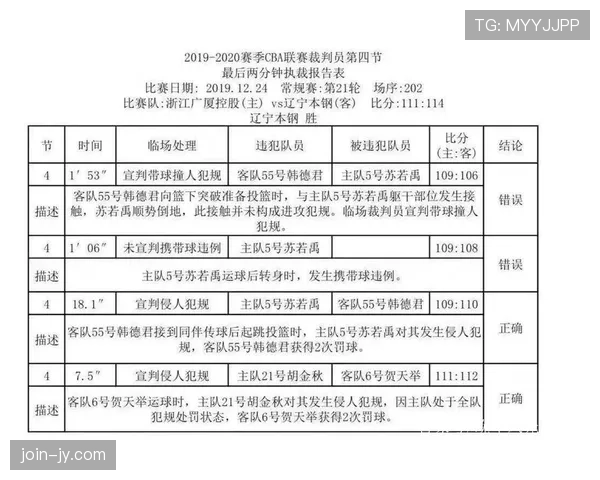 裁判报告的核心要素：如何记录判罚理由与比赛事实