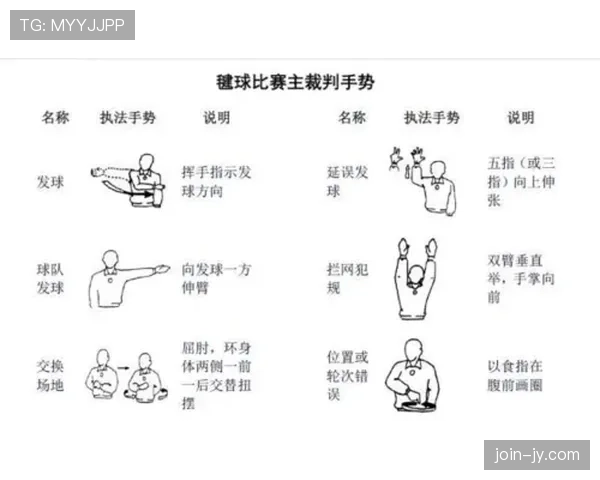 间接任意球规则:进球有效性与裁判手势判定要点 间接任意球规则:进球有效性与裁判手势判定要点