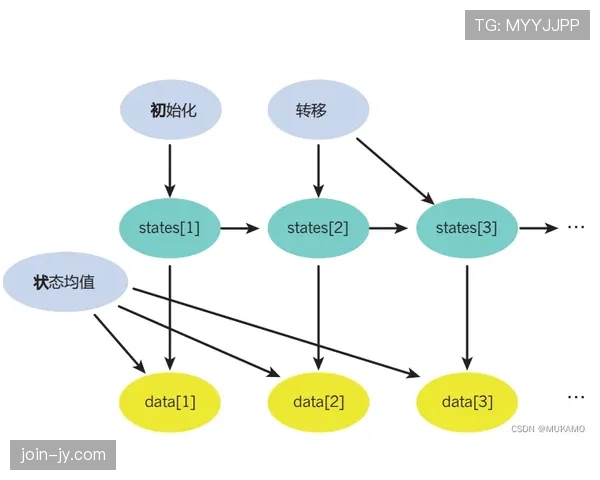 I组概率模型深度解读 I组概率模型深度解读