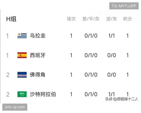 西班牙1-0乌拉圭:世界杯H组末轮战报 西班牙1-0乌拉圭:世界杯H组末轮战报
